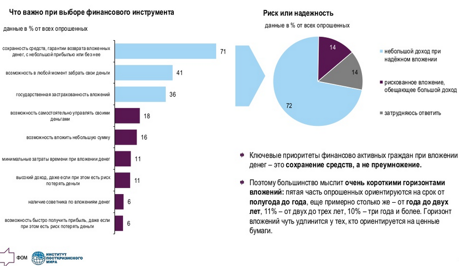 Enlarge your pension size или сам себе финансовый консультант