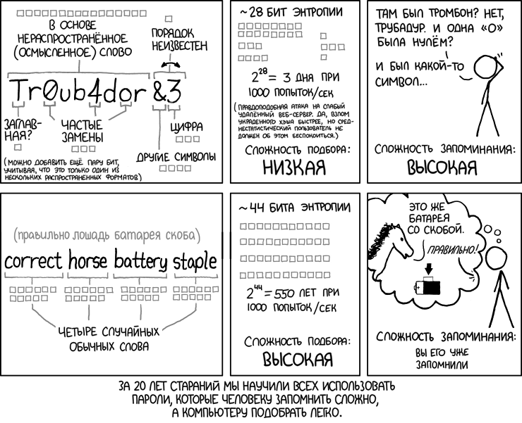 Генерация xkcd паролей на PHP