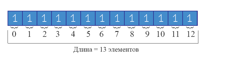 Массивы, и как ими управлять