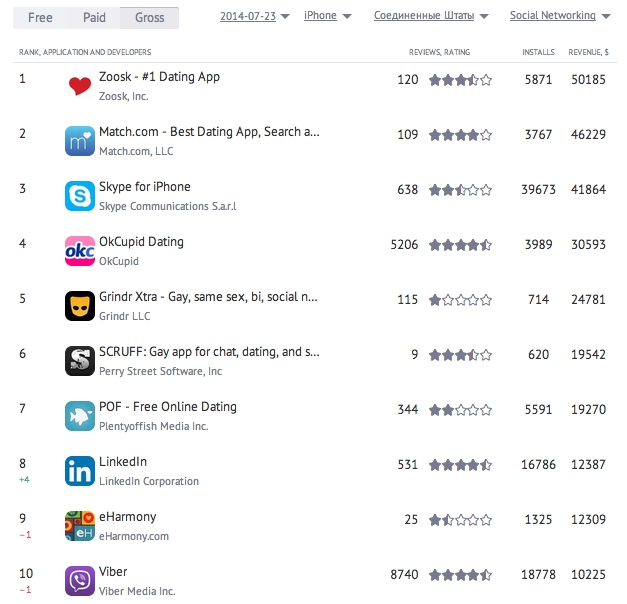 Выбор ниши для мобильного приложения, или зарабатывают не только игры image