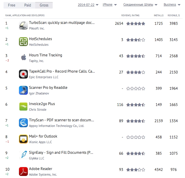 Выбор ниши для мобильного приложения, или зарабатывают не только игры image