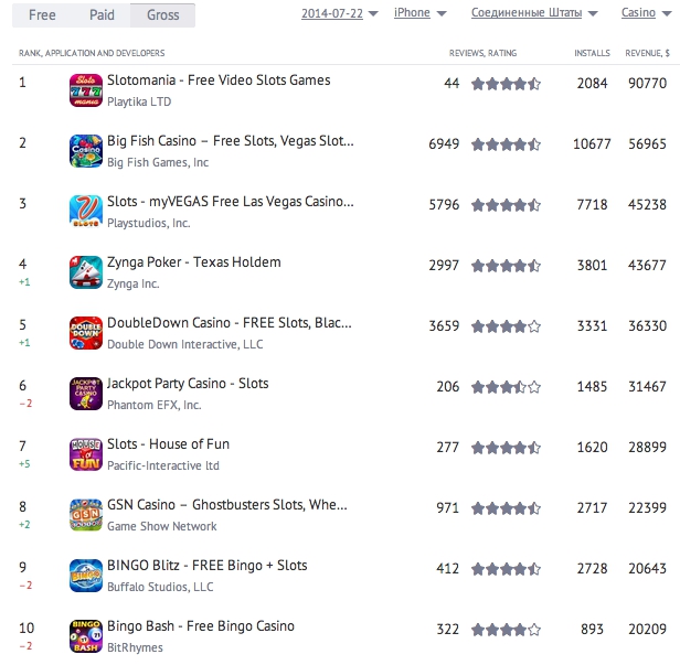 Выбор ниши для мобильного приложения, или зарабатывают не только игры image