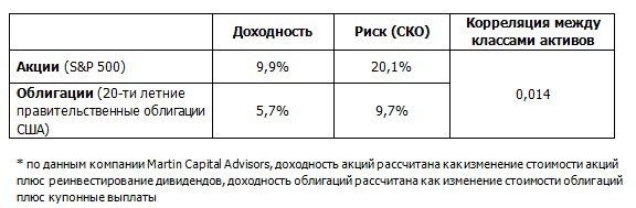 Enlarge your pension 2: Ребалансировка. Добавим риска для снижения риска!