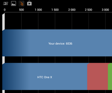 Сиквел «Intel Inside» по русски с 3G: обзор планшета iconBIT NETTAB THOR IZ 3G