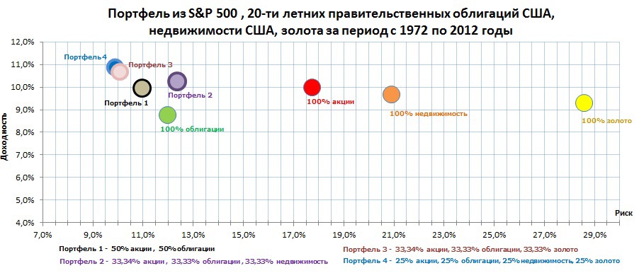 Enlarge your pension 3. Примеры. Все познается в сравнении