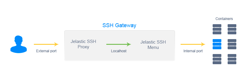 Релиз облачного хостинга Infobox Jelastic 2. Анонс для разработчиков