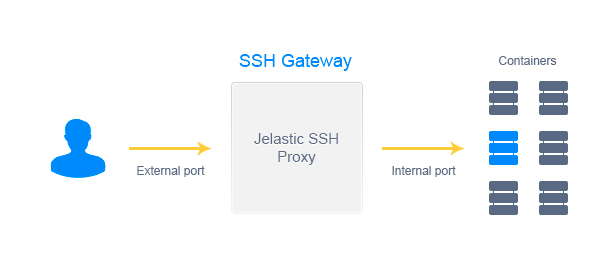 Релиз облачного хостинга Infobox Jelastic 2. Анонс для разработчиков