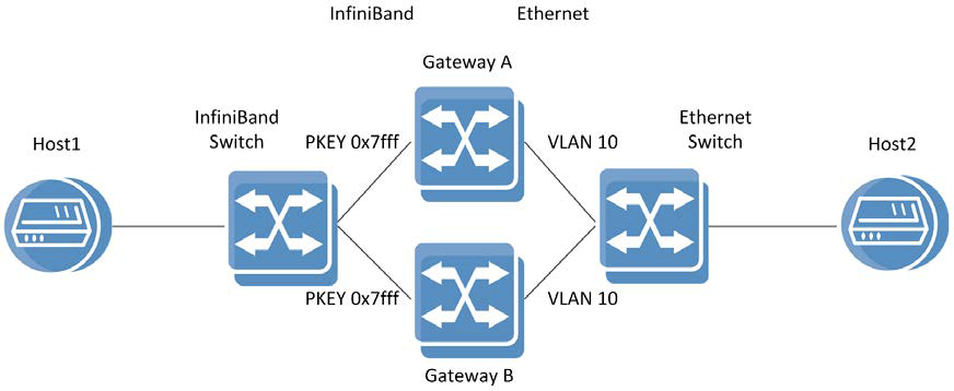 Как мы переводили облако с Ethernet 10G на Infiniband 56G