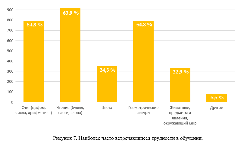 Разработка детского мобильного приложения: маркетинговое исследование