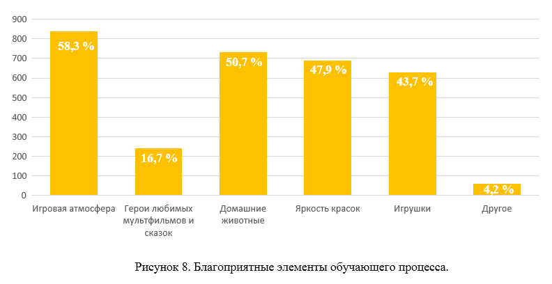 Разработка детского мобильного приложения: маркетинговое исследование