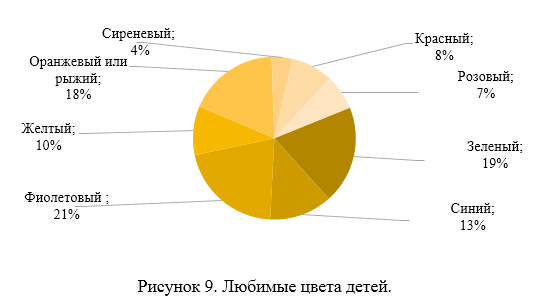 Разработка детского мобильного приложения: маркетинговое исследование