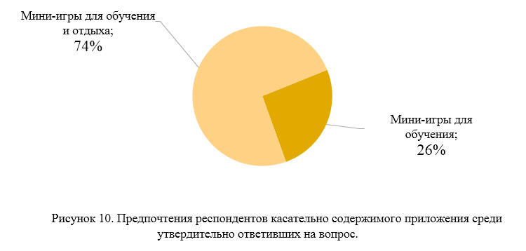 Разработка детского мобильного приложения: маркетинговое исследование