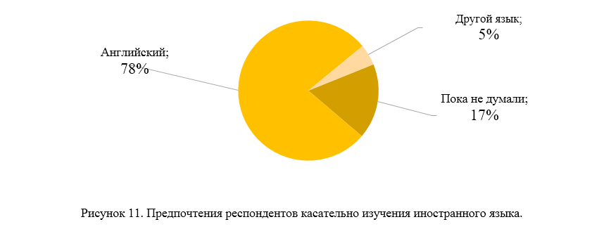 Разработка детского мобильного приложения: маркетинговое исследование