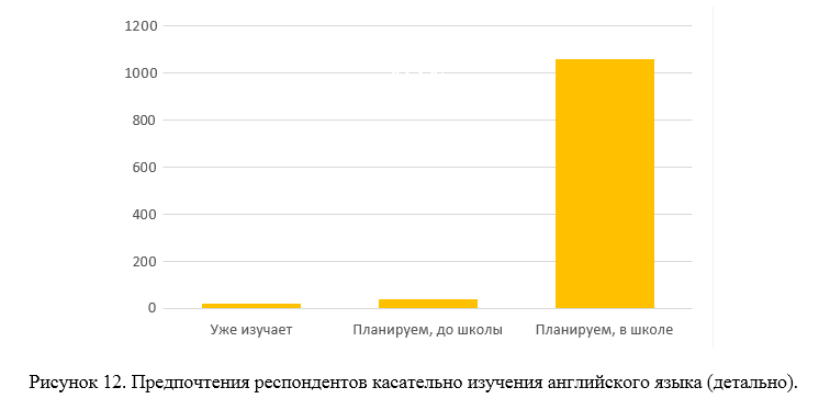 Разработка детского мобильного приложения: маркетинговое исследование