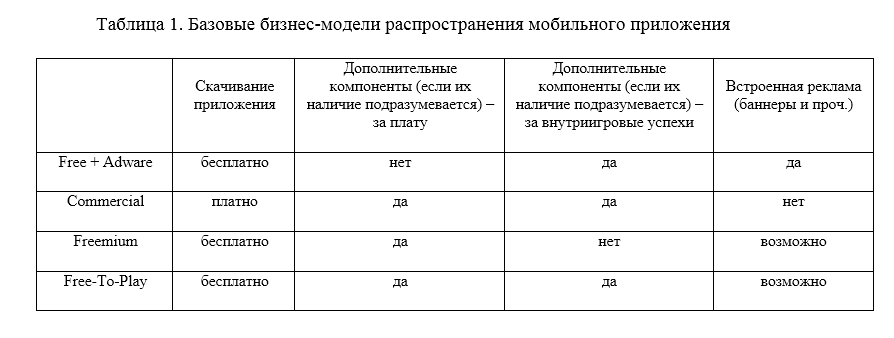 Разработка детского мобильного приложения: маркетинговое исследование