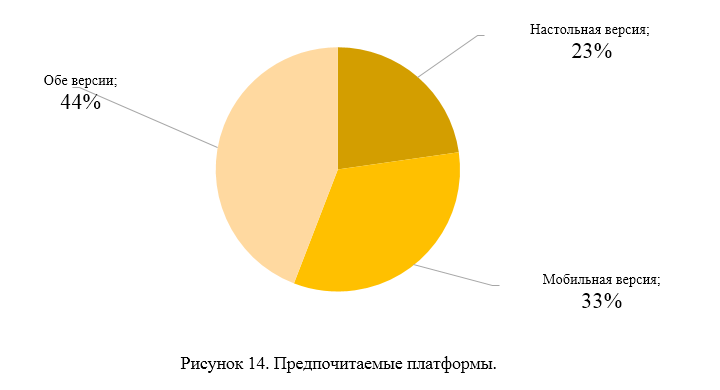 Разработка детского мобильного приложения: маркетинговое исследование