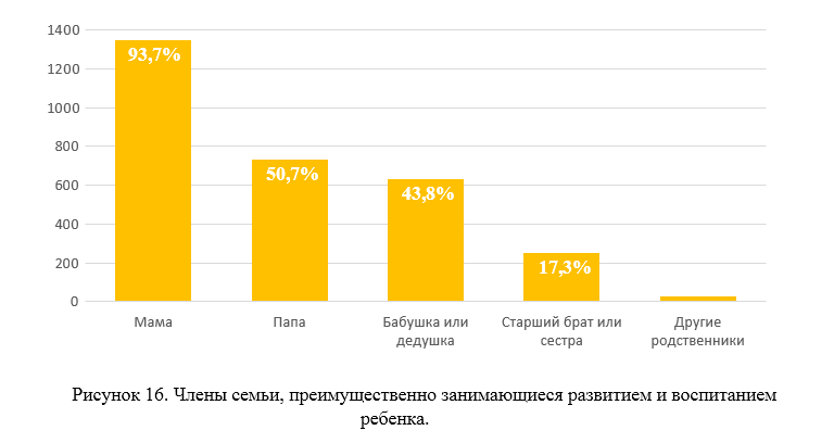 Разработка детского мобильного приложения: маркетинговое исследование