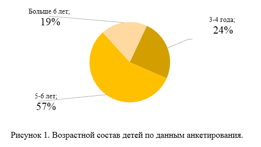 Разработка детского мобильного приложения: маркетинговое исследование