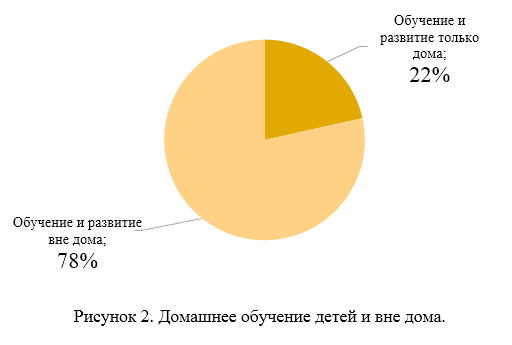 Разработка детского мобильного приложения: маркетинговое исследование