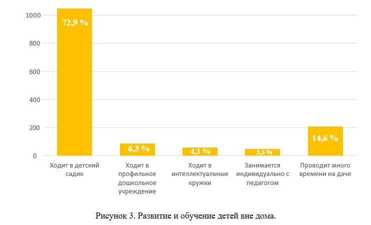 Разработка детского мобильного приложения: маркетинговое исследование