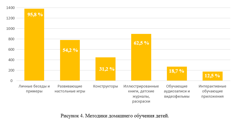 Разработка детского мобильного приложения: маркетинговое исследование