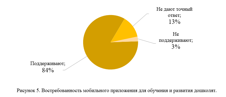 Разработка детского мобильного приложения: маркетинговое исследование