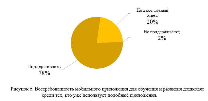 Разработка детского мобильного приложения: маркетинговое исследование