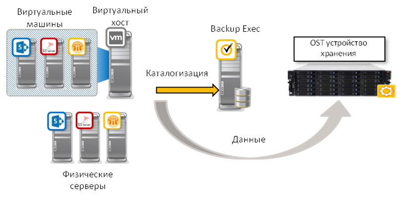 Сценарии эффективного резервного копирования