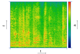 Сравнение алгоритмов распознавания аудио для Second Screen