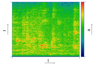 Сравнение алгоритмов распознавания аудио для Second Screen Сравнение алгоритмов распознавания аудио для Second Screen