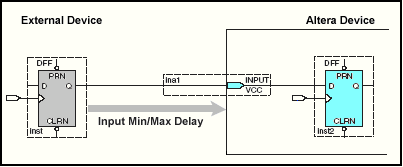 Временной анализ FPGA или как я осваивала Timequest