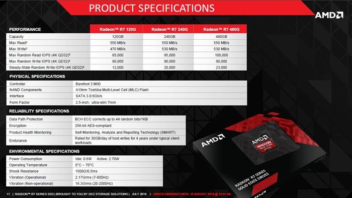 Больше SSD практичных и разных: AMD запускает собственную линейку твердотельных накопителей