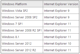 Microsoft закроет поддержку небезопасных версий Internet Explorer в 2016 г