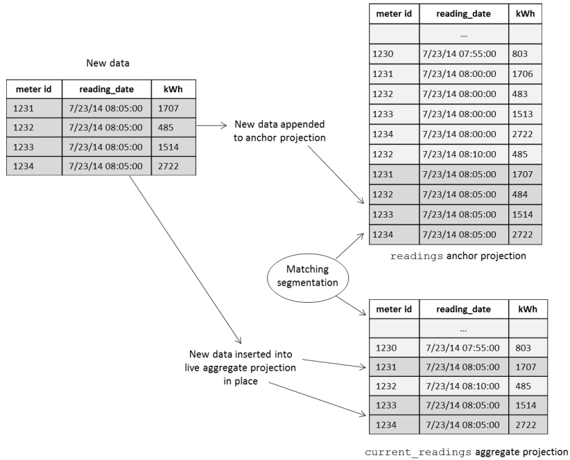Новая версия HP Vertica: Dragline 7.1 image