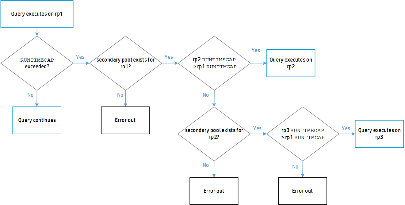 Новая версия HP Vertica: Dragline 7.1 image