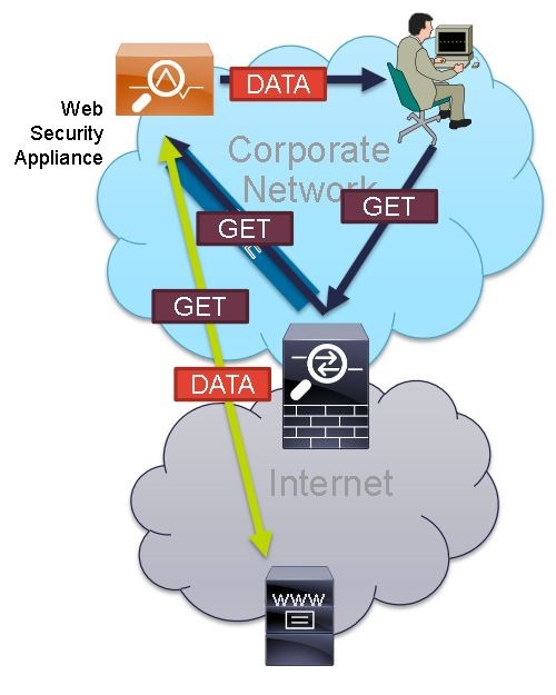 Как и зачем защищать доступ в Интернет на предприятии — часть 2