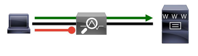 Как и зачем защищать доступ в Интернет на предприятии — часть 2