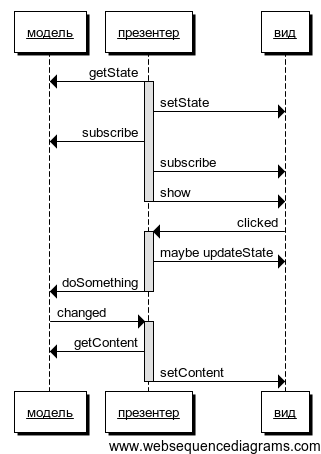 Как мы спроектировали и сделали True Image for Mac