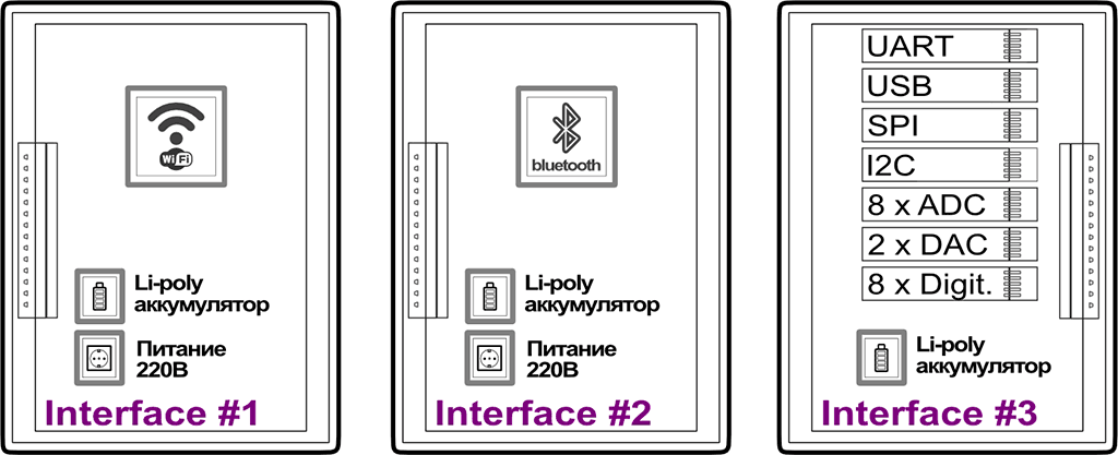 Конструктор для «Умного Дома» — от идеи до воплощения