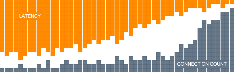 Мониторинг PostgreSQL + php fpm + nginx + диска с помощью Zabbix image