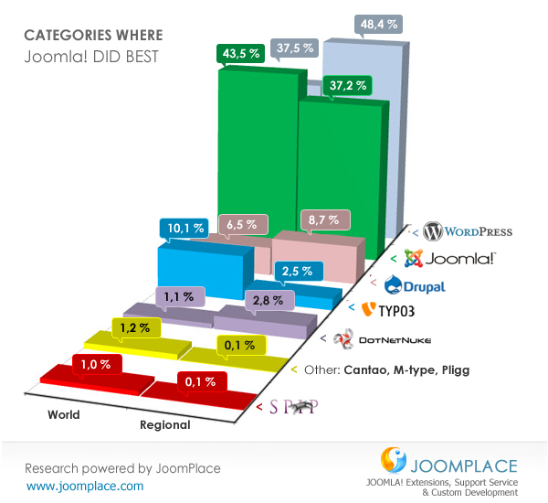 Оптимизации Joomla. Конкурс «ВПС на год за лучшие идеи!»