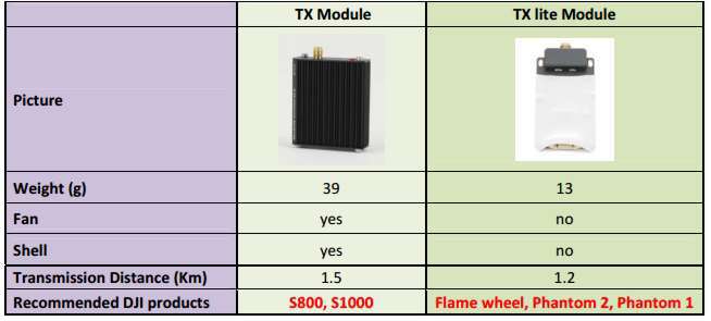 Видеолинк 5.8G DJI Tx Lite Module vs Tx Module (базовая версия)