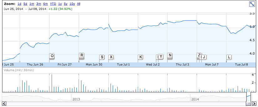 3 причины успеха приложения Kim Kardashian: Hollywood 3 причины успеха приложения Kim Kardashian: Hollywood