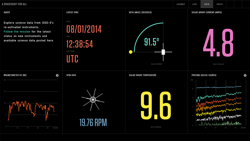 36 летний космический аппарат ISEE 3 пролетел мимо Земли 36 летний космический аппарат ISEE 3 пролетел мимо Земли