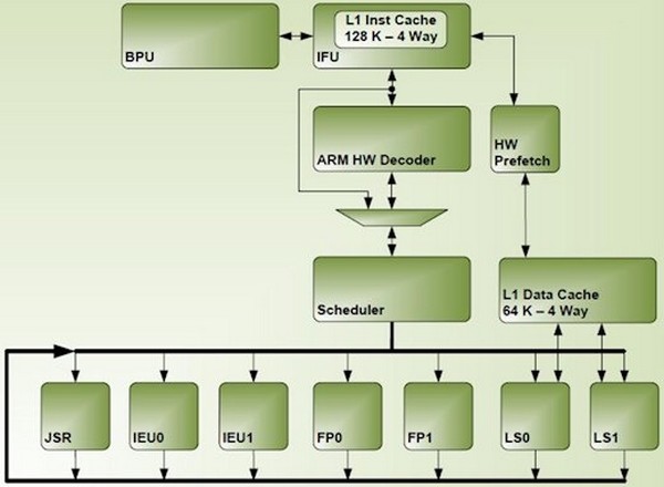 Nvidia Tegra K1 Denver