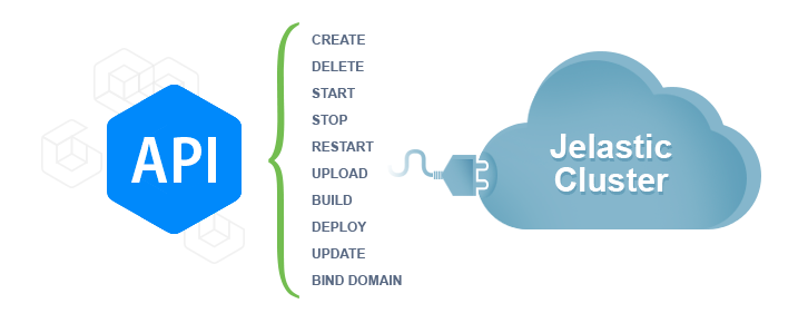 Автоматизация жизненного цикла приложений с Infobox Jelastic API