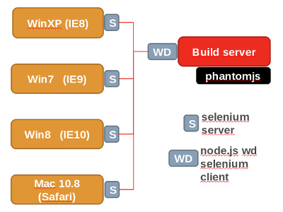 Построение собственного JS SDK — зачем и как?