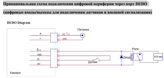 Расширение функционала IP видеонаблюдения для применения в быту