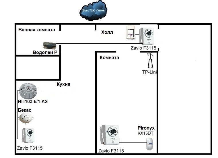 Расширение функционала IP видеонаблюдения для применения в быту