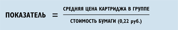 Сравнение стоимости пользования картриджами для лазерных принтеров (топовые модели 2014 г.)